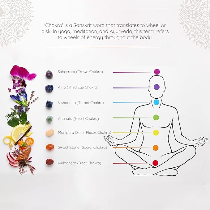 AROMAFUME CHAKRA BALANCING ESSENTIAL OIL BLENDS SET
