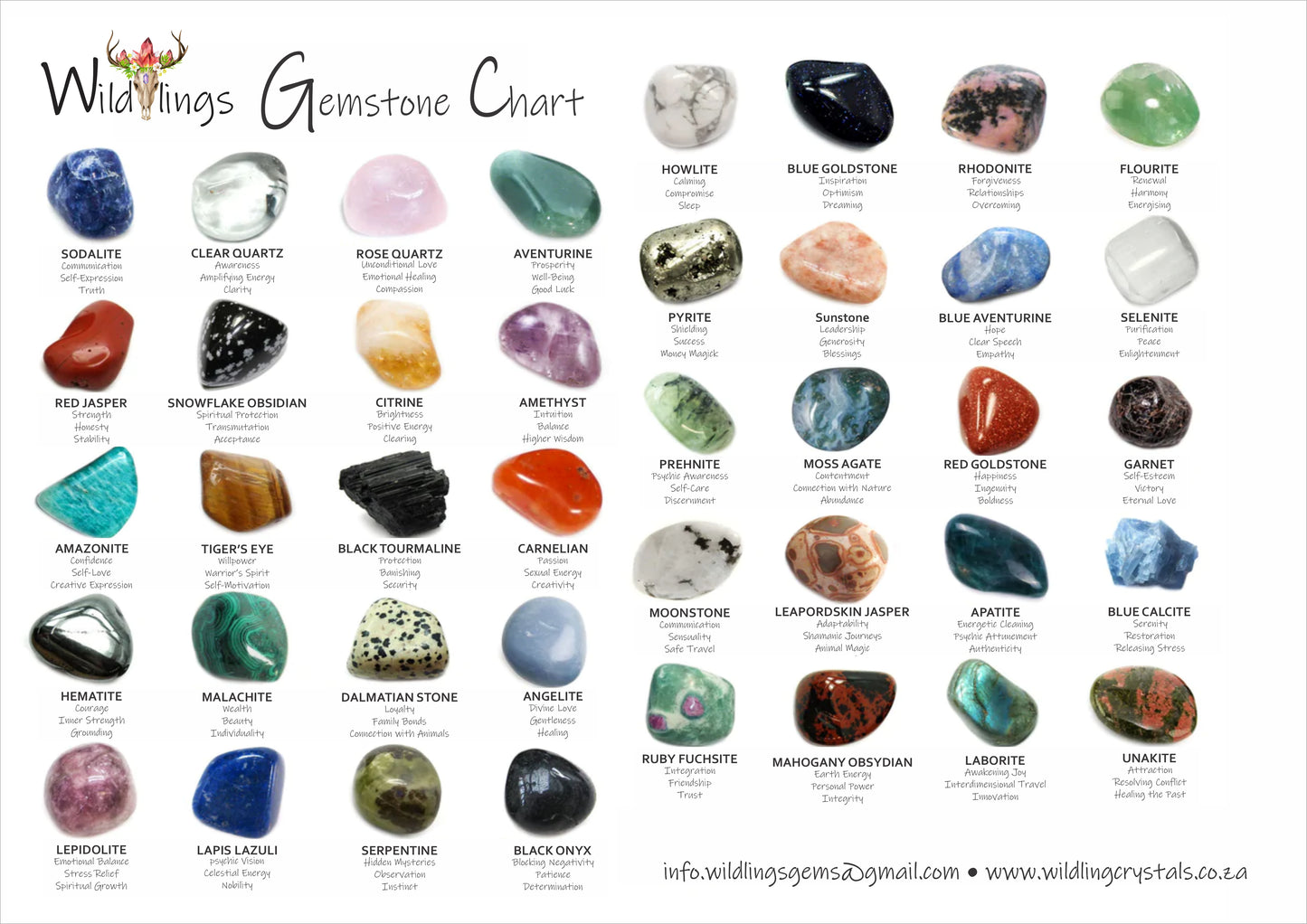 GEMSTONE CHART