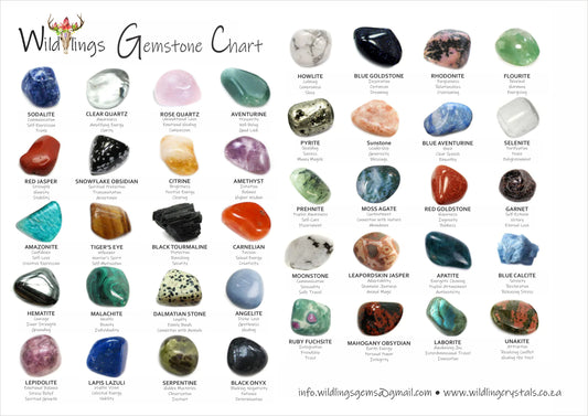 GEMSTONE CHART