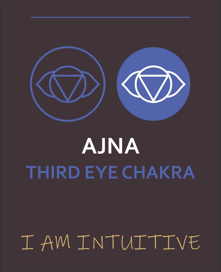 THIRD EYE CHAKRA collection at Wildlings Crystals