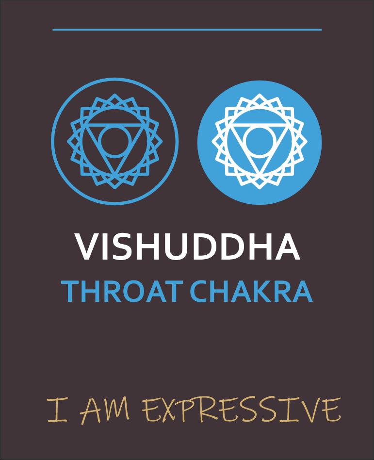 Throat Chakra crystals and spiritual tools